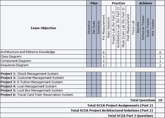 lab 6 assignments Each lab assignment is worth 10 points each of them requires hands-on activities for the student to complete many require the student to work in myitlab. lab 6 assignments Each lab assignment is worth 10 points each of them requires hands-on activities for the student to complete many require the student to work in myitlab.