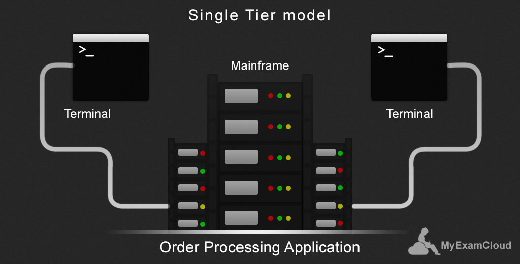 Single-Tier