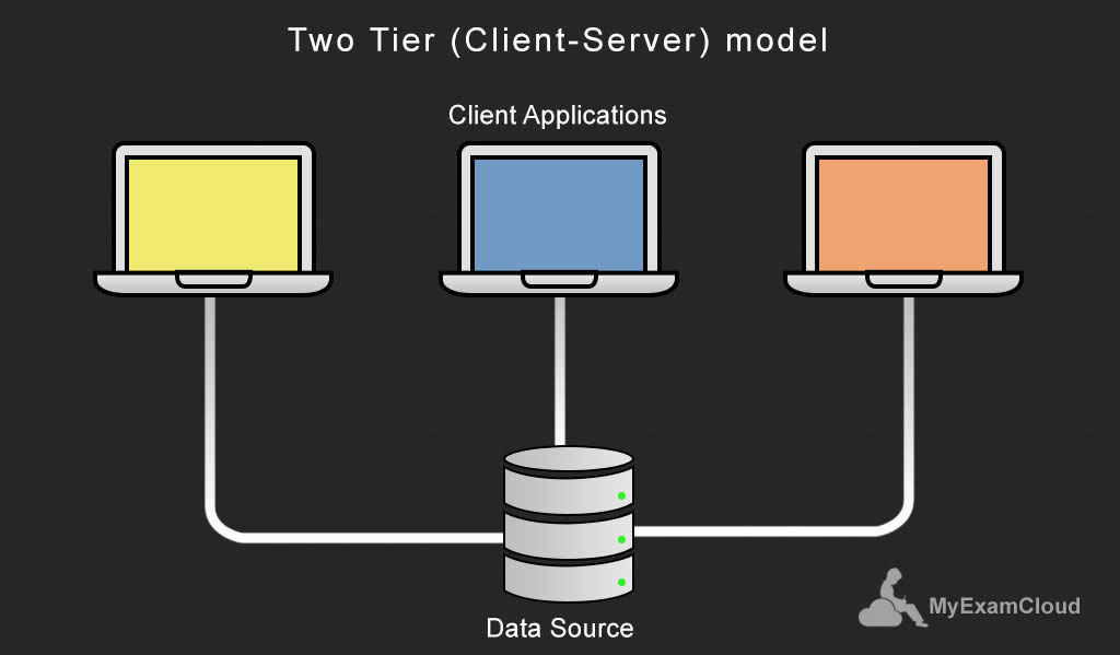 Two-Tier-model