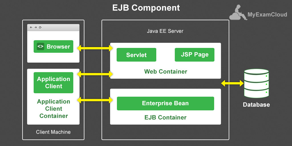 ejb-component