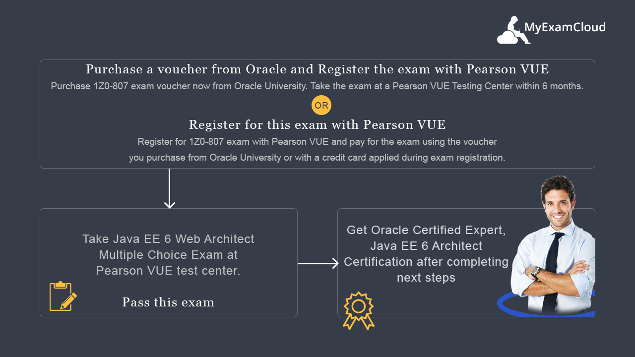 1Z0-807 Certification Process