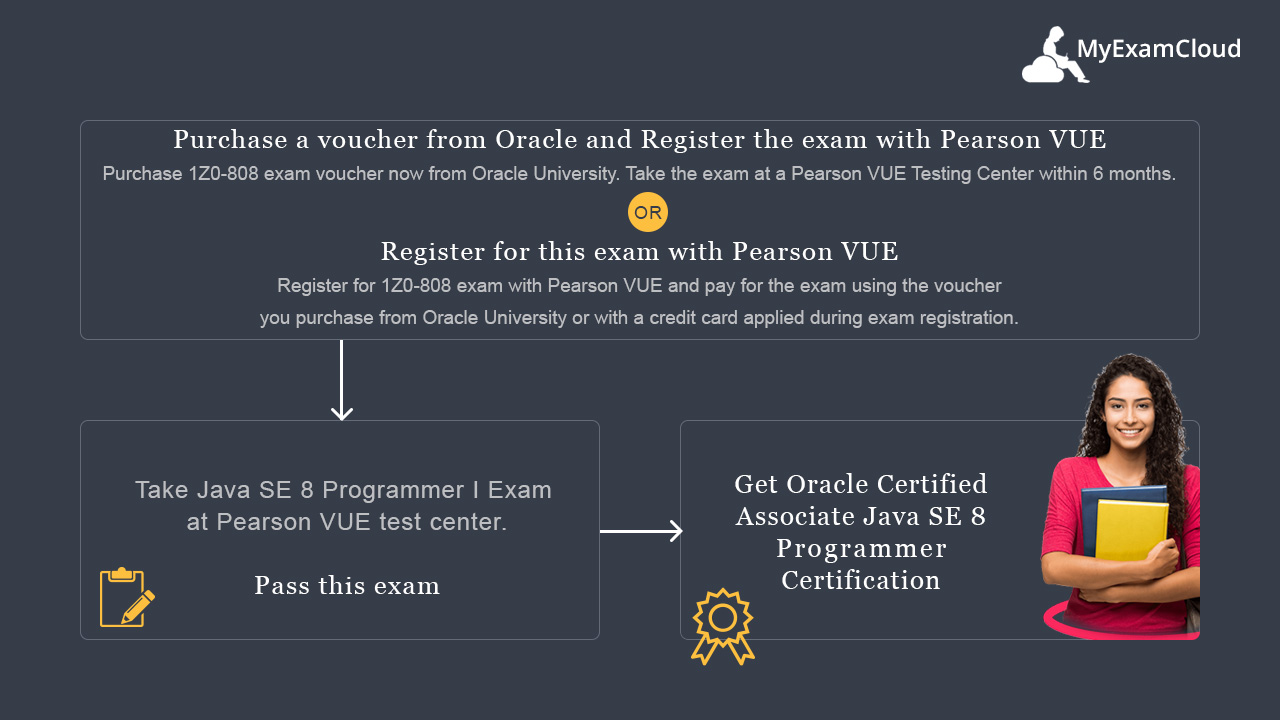 1Z0-808 Certification Process