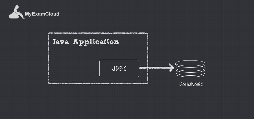 jdbc-rdbms