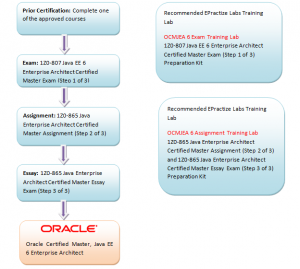 OCMJEA 6 Exam