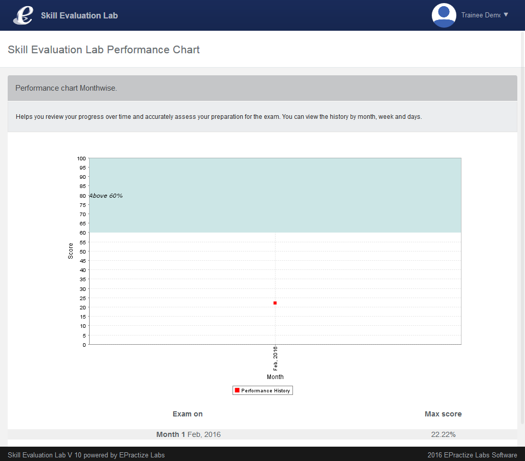 Lab Demo Pay Chart