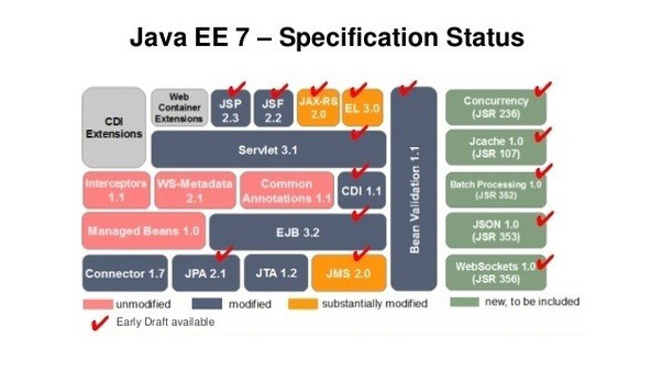 Java Architect Interview Questions