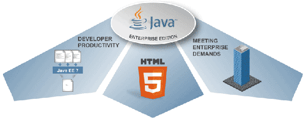 Java EE Interview Questions