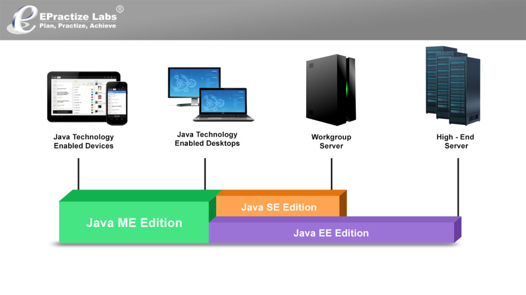 Prepare for Success to Java EE 6 OCE Developer Certifications - MyExamCloud