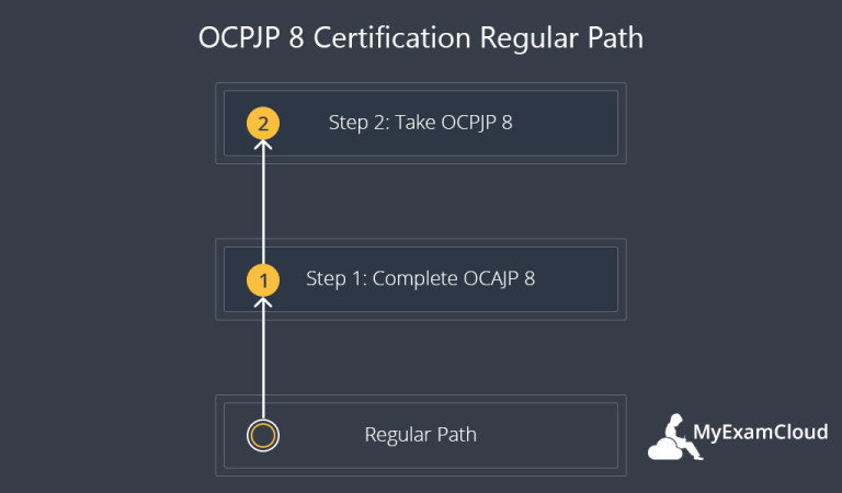 OCPJP 8 Preparation - MyExamCloud
