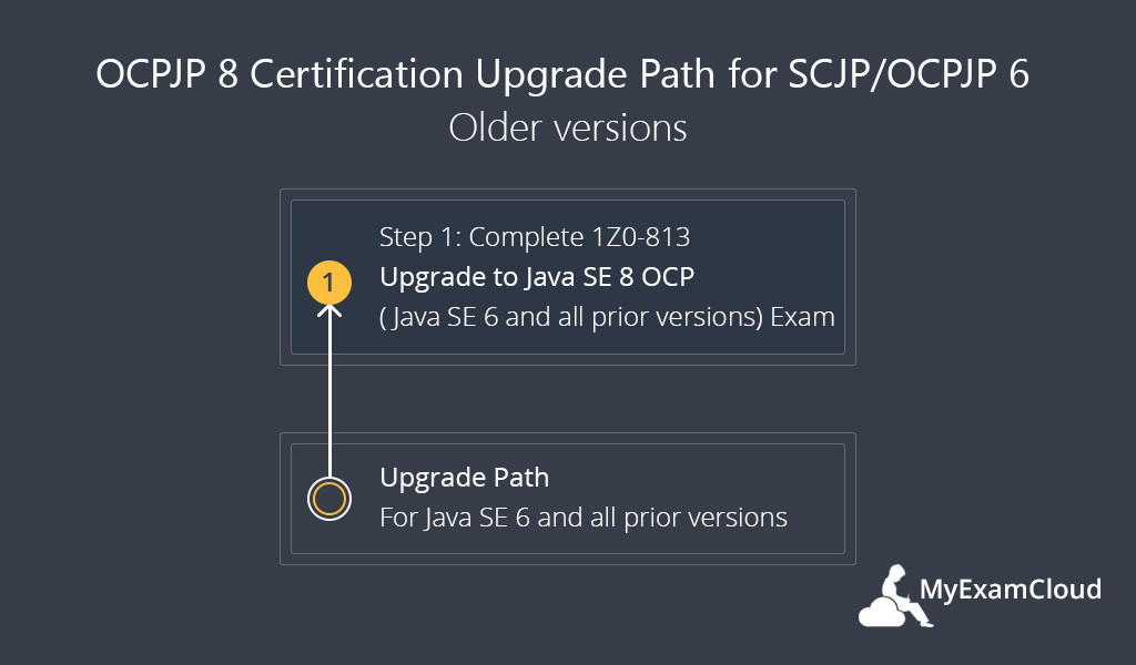 Upgrade Path Java 6