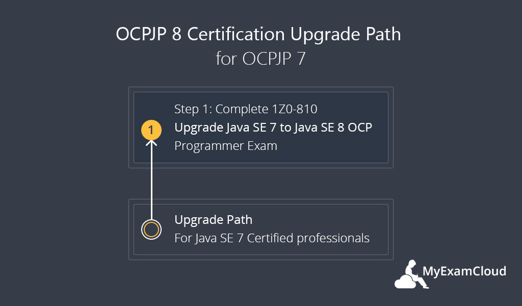 OCPJP-8-Certification-Upgrade-Path-for-OCPJP-7