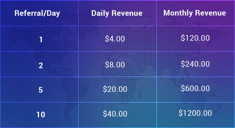 Affiliate Revenue