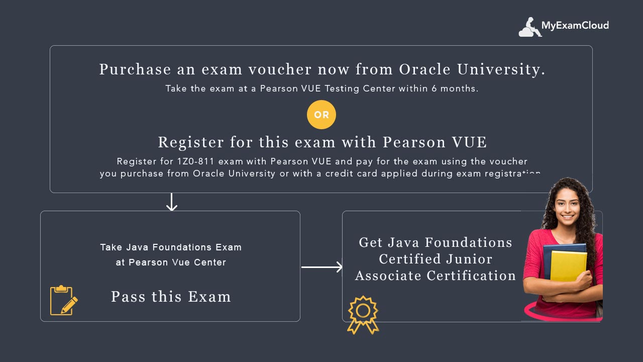 1Z0-811 Certification Process