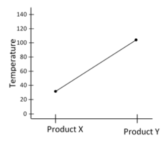 Six Sigma Green Belt Problem